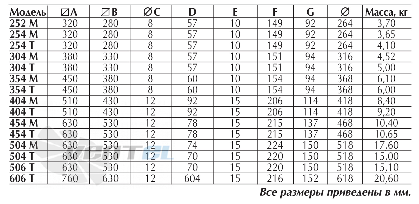 Vortice AF-CO 454 T - описание, технические характеристики, графики